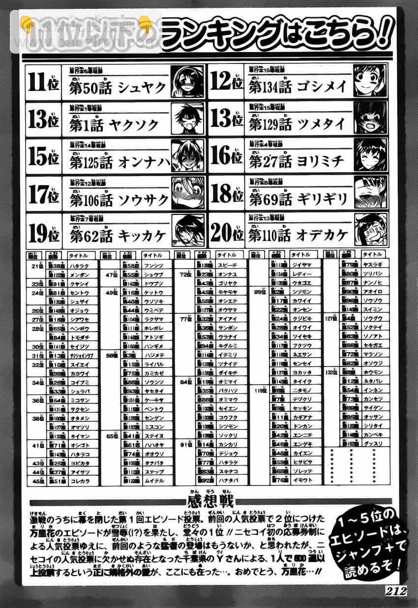 第164话 魔法的22