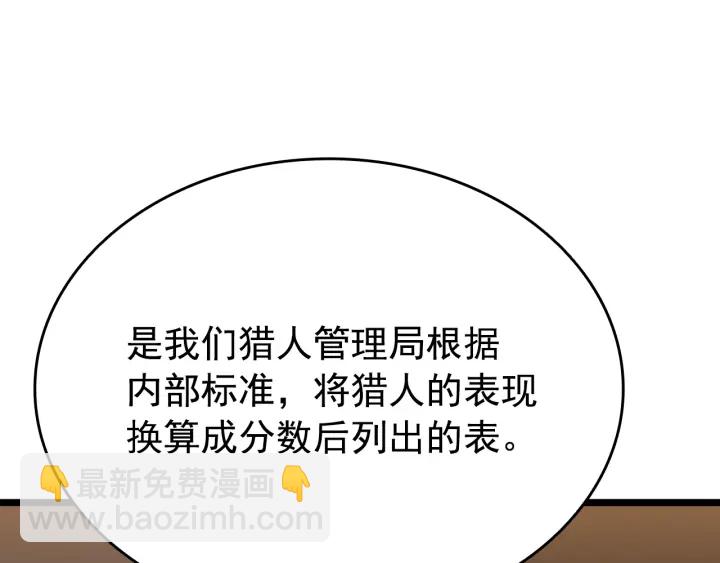 第149话 猎杀名单188