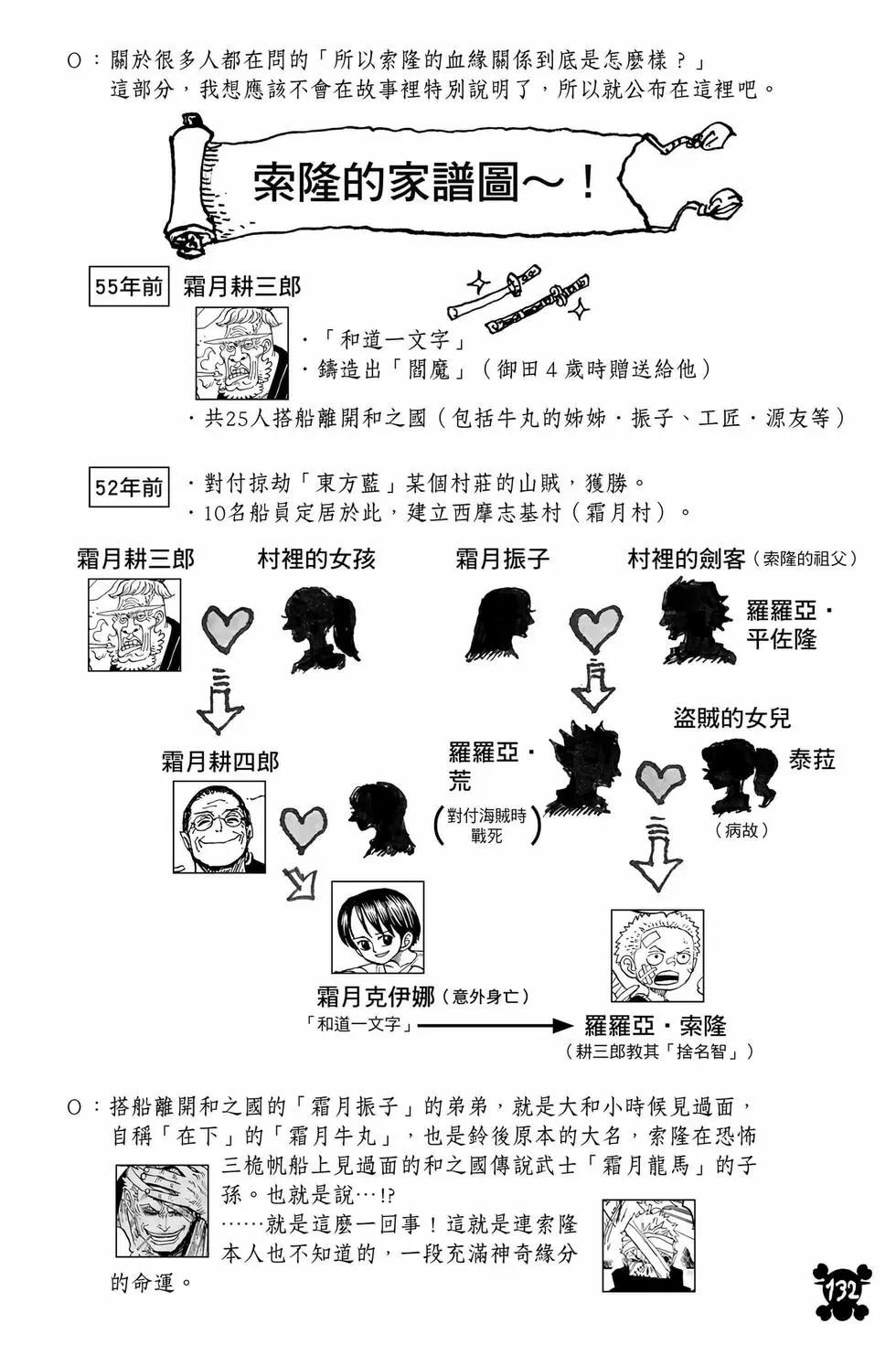 第105卷140