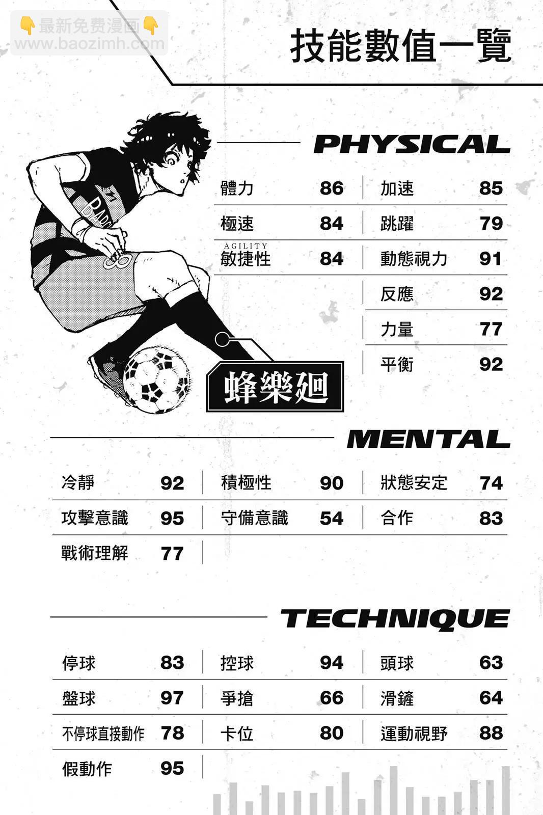 第19卷201