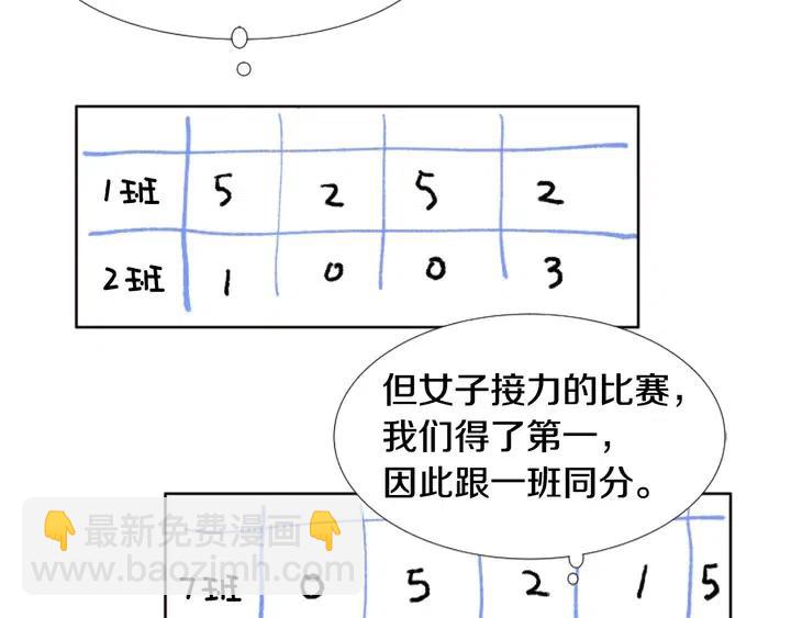 第105话 没有信心接近你42
