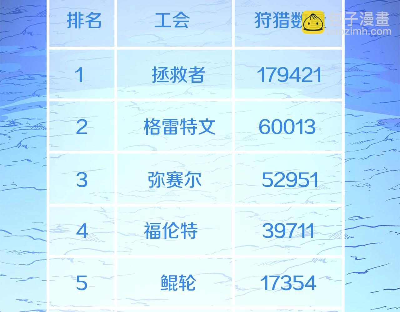 第125话 强制结束18