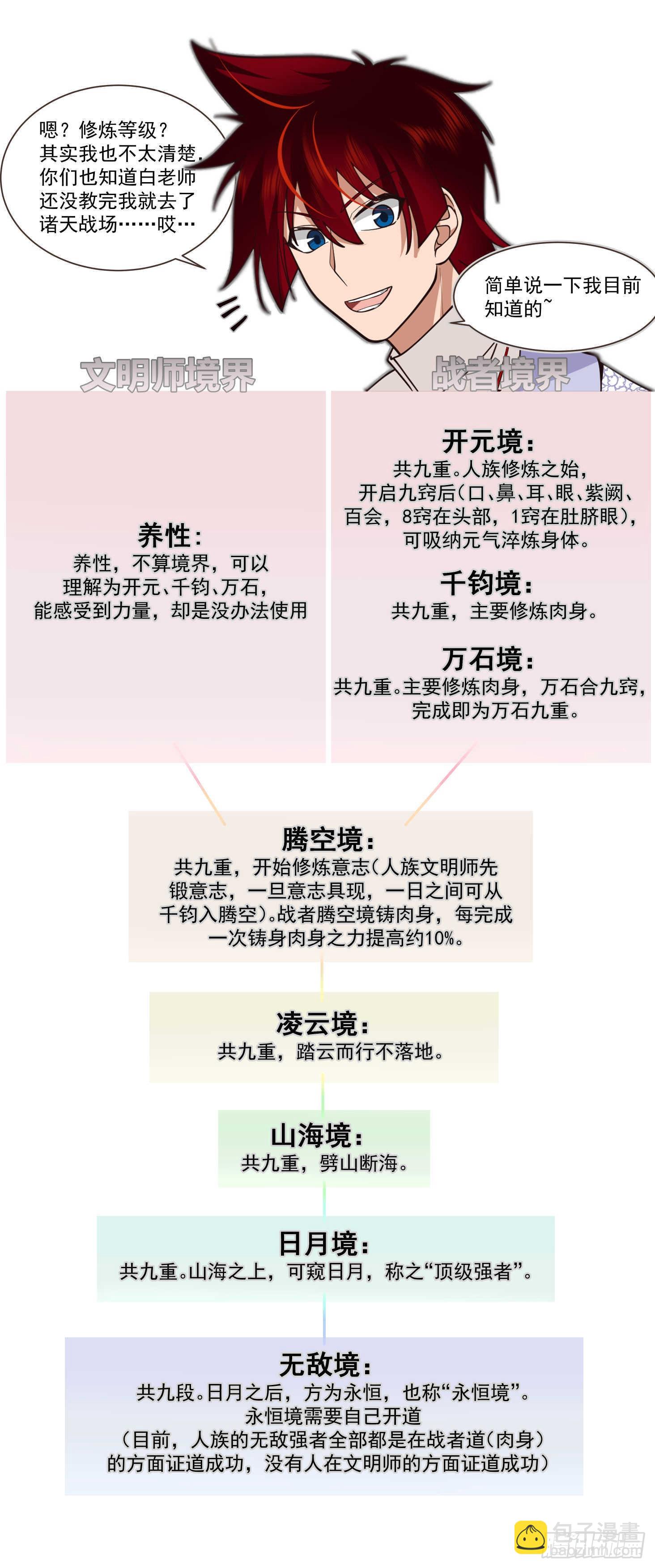 大明求索-一本功法的力量1
