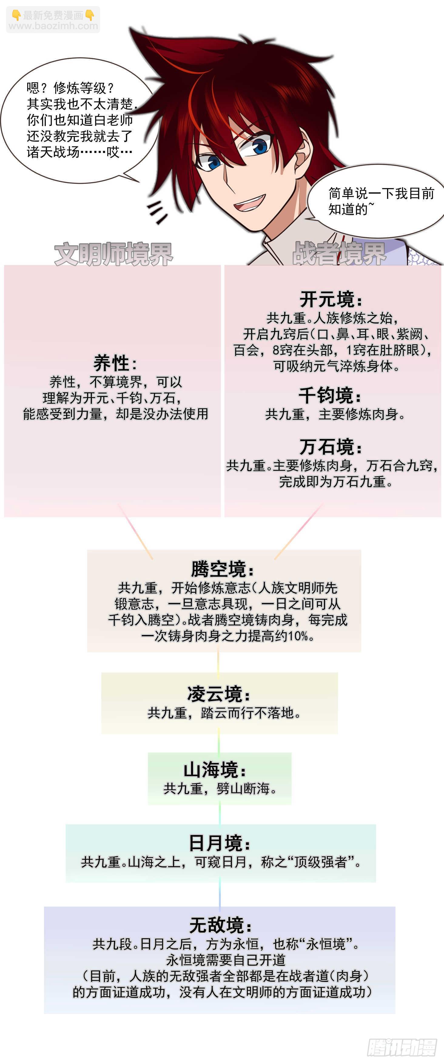 史上最强篇-噬神古族1