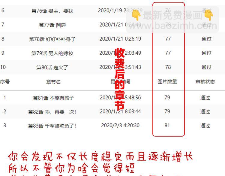 第84话 离他们远点！119