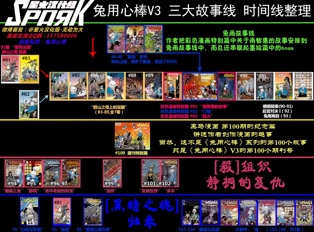 第96卷29