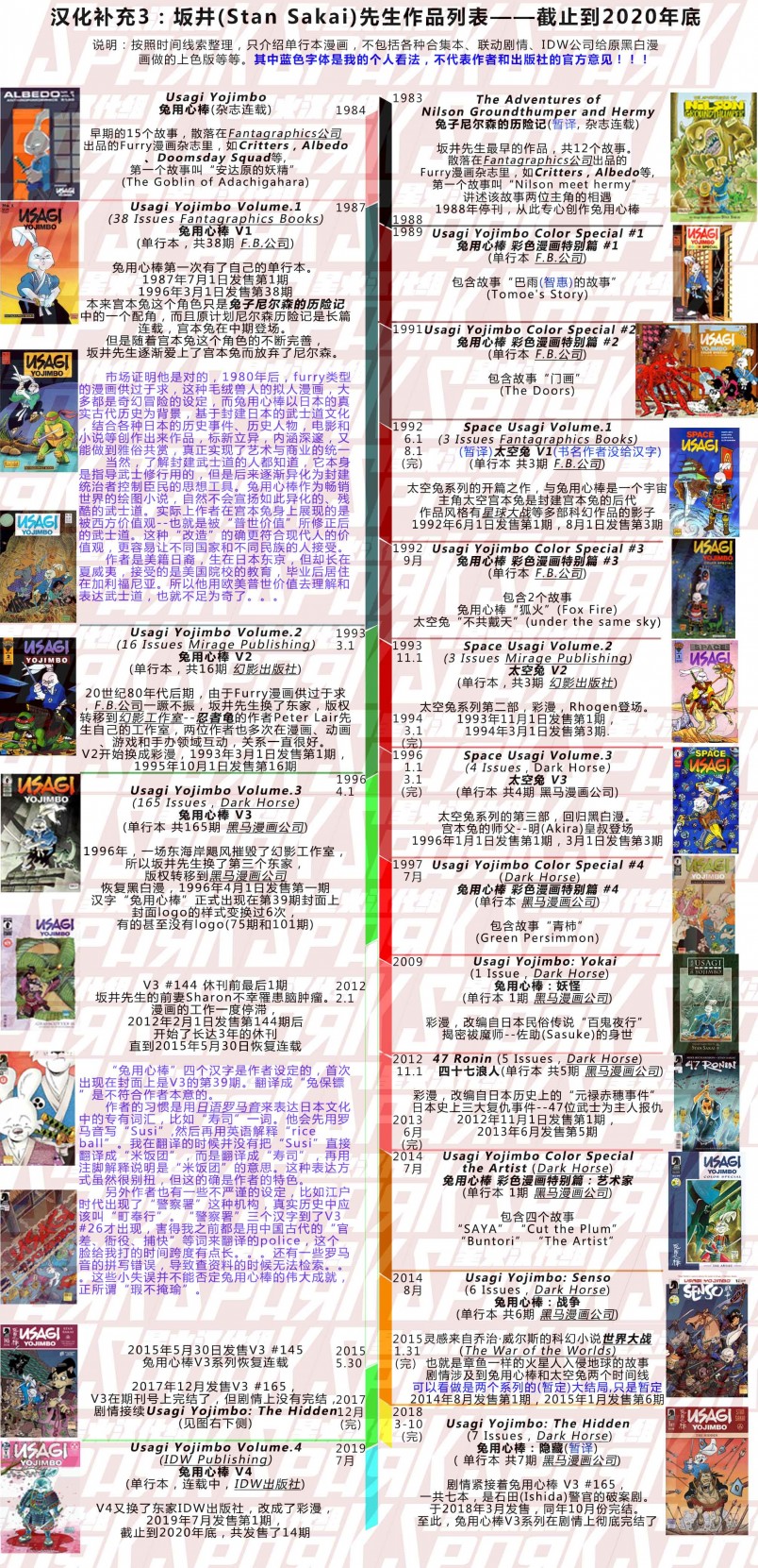 第96卷31