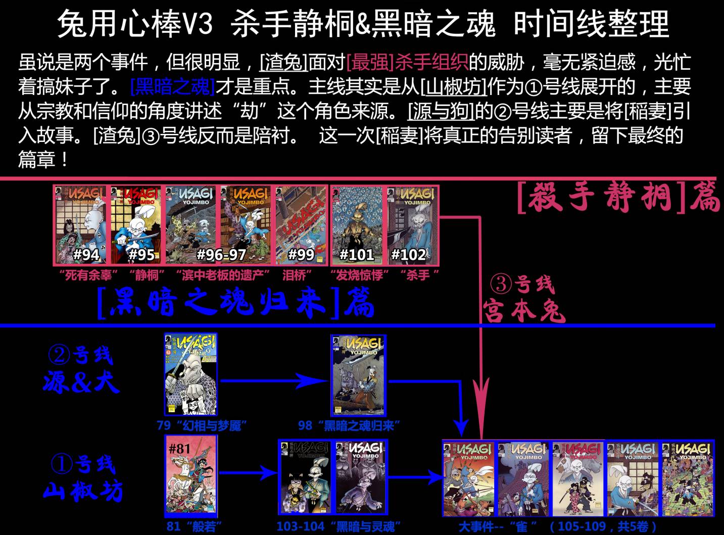 第103卷36
