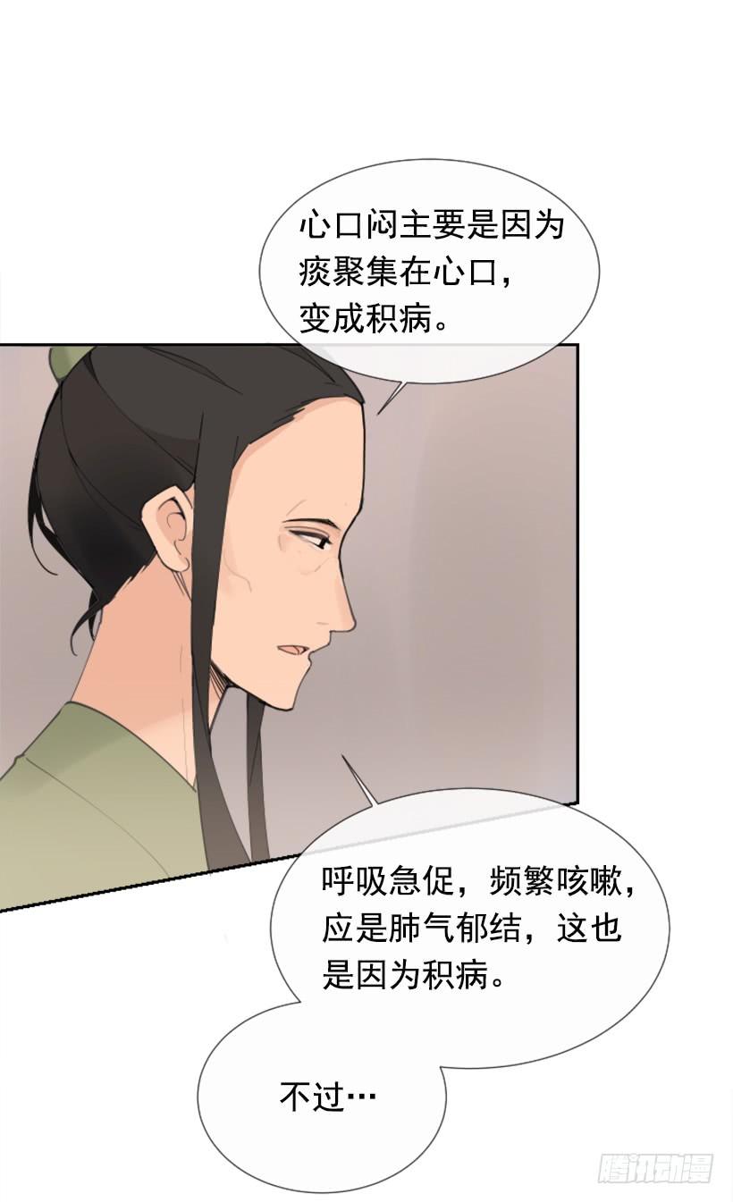 各处求医55