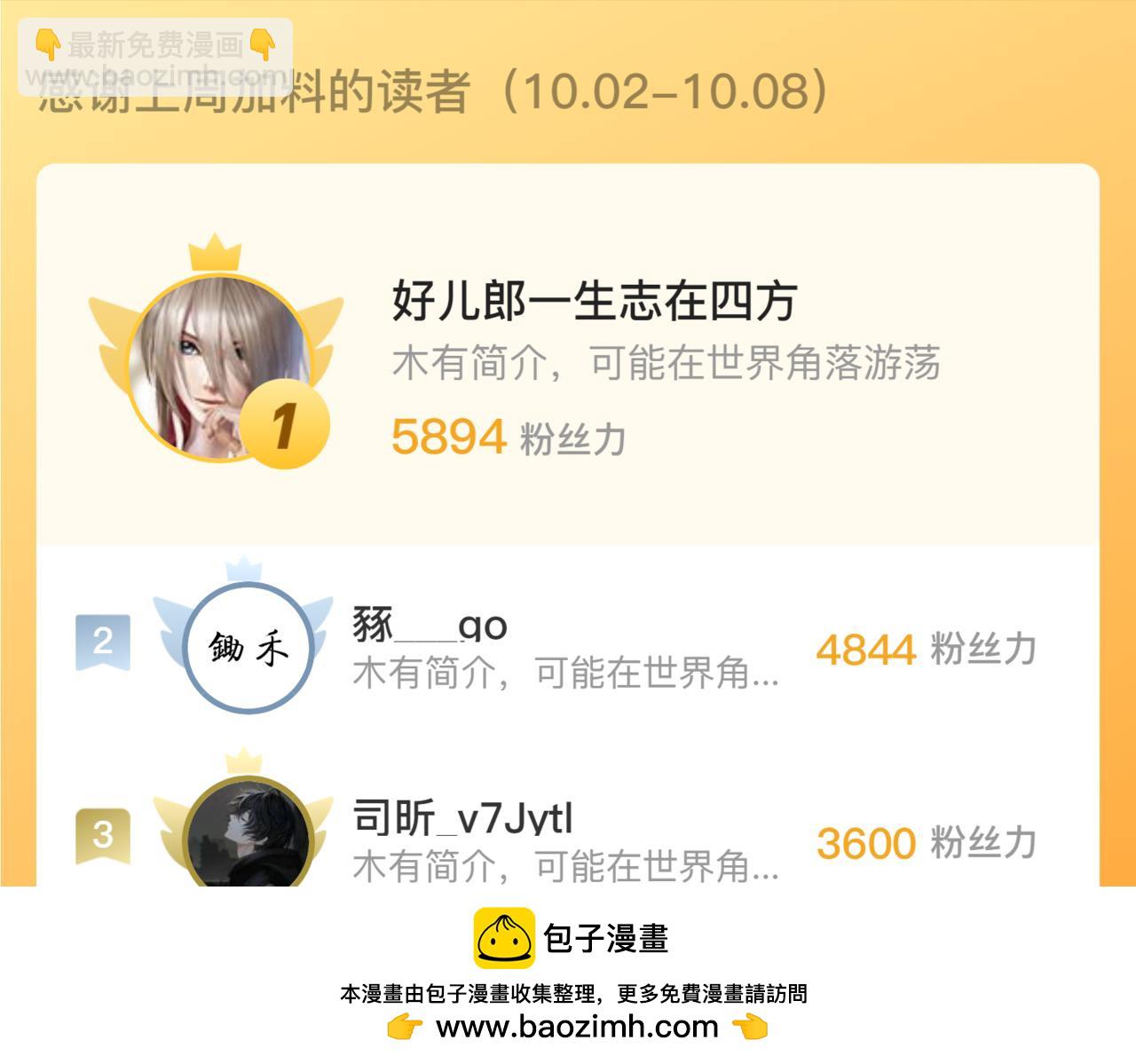 222 激活-战神级物品128