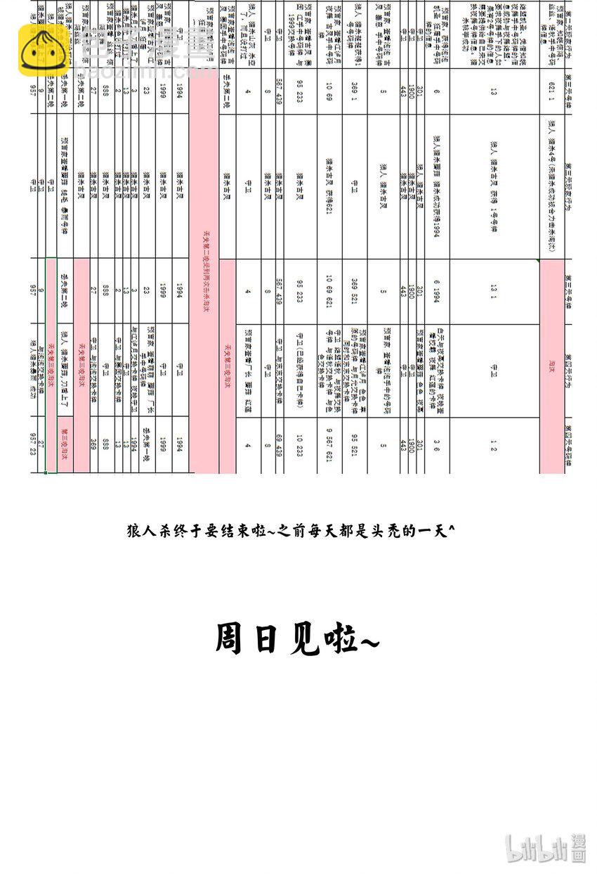 请假条 作者的话2