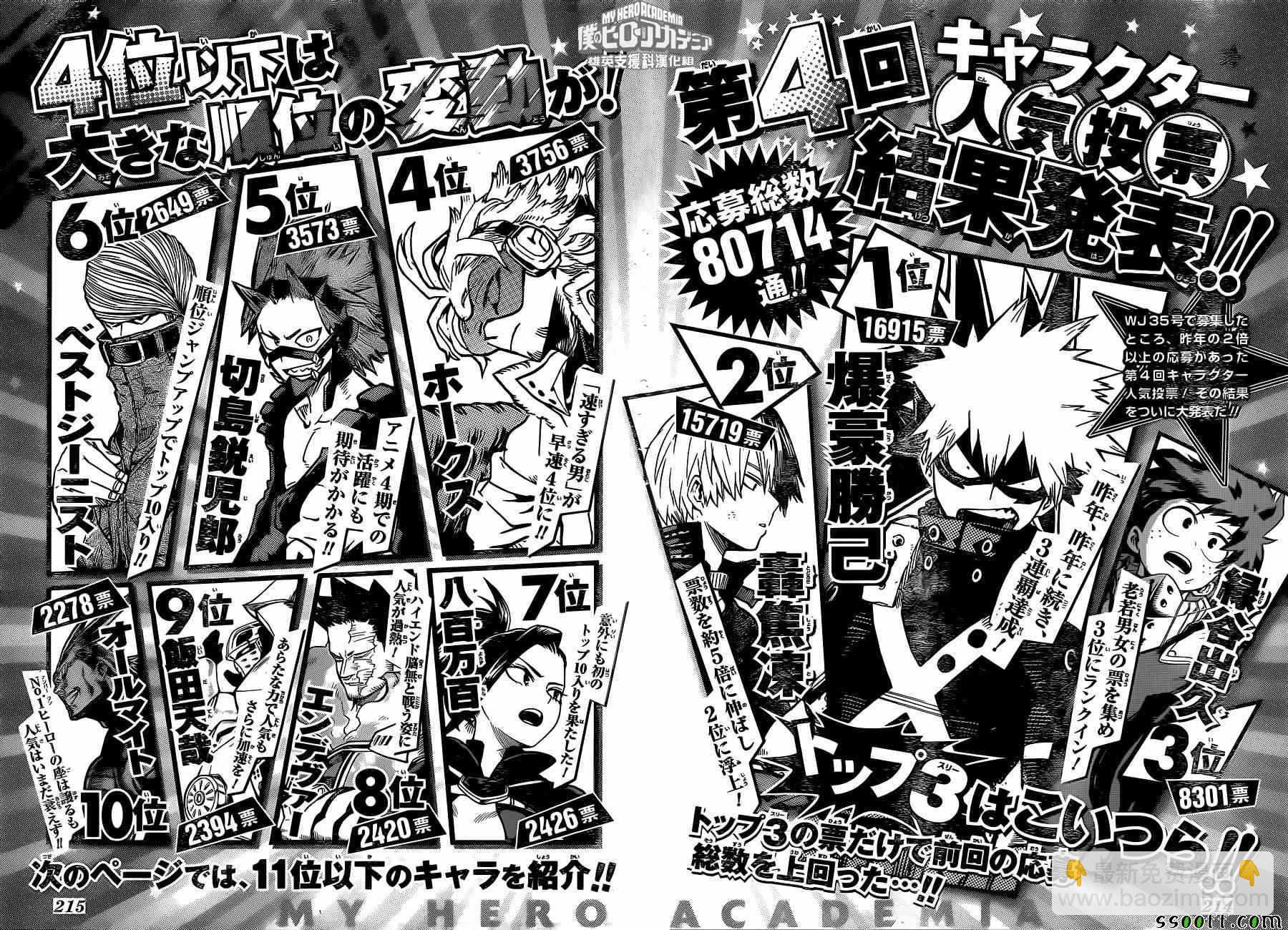 第207话15