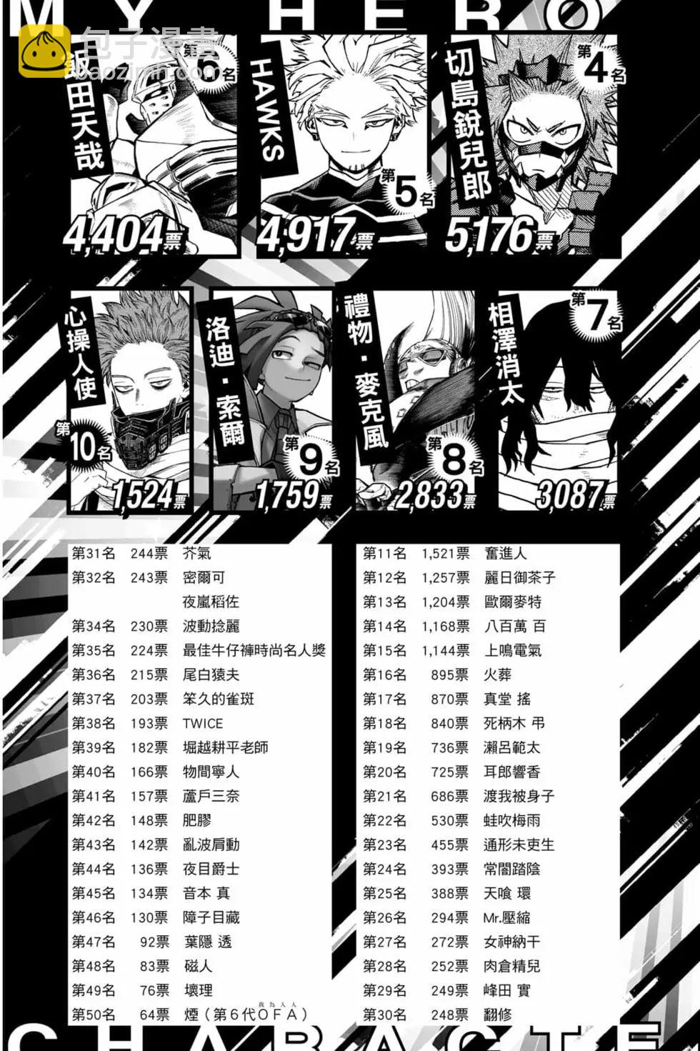 第33卷198