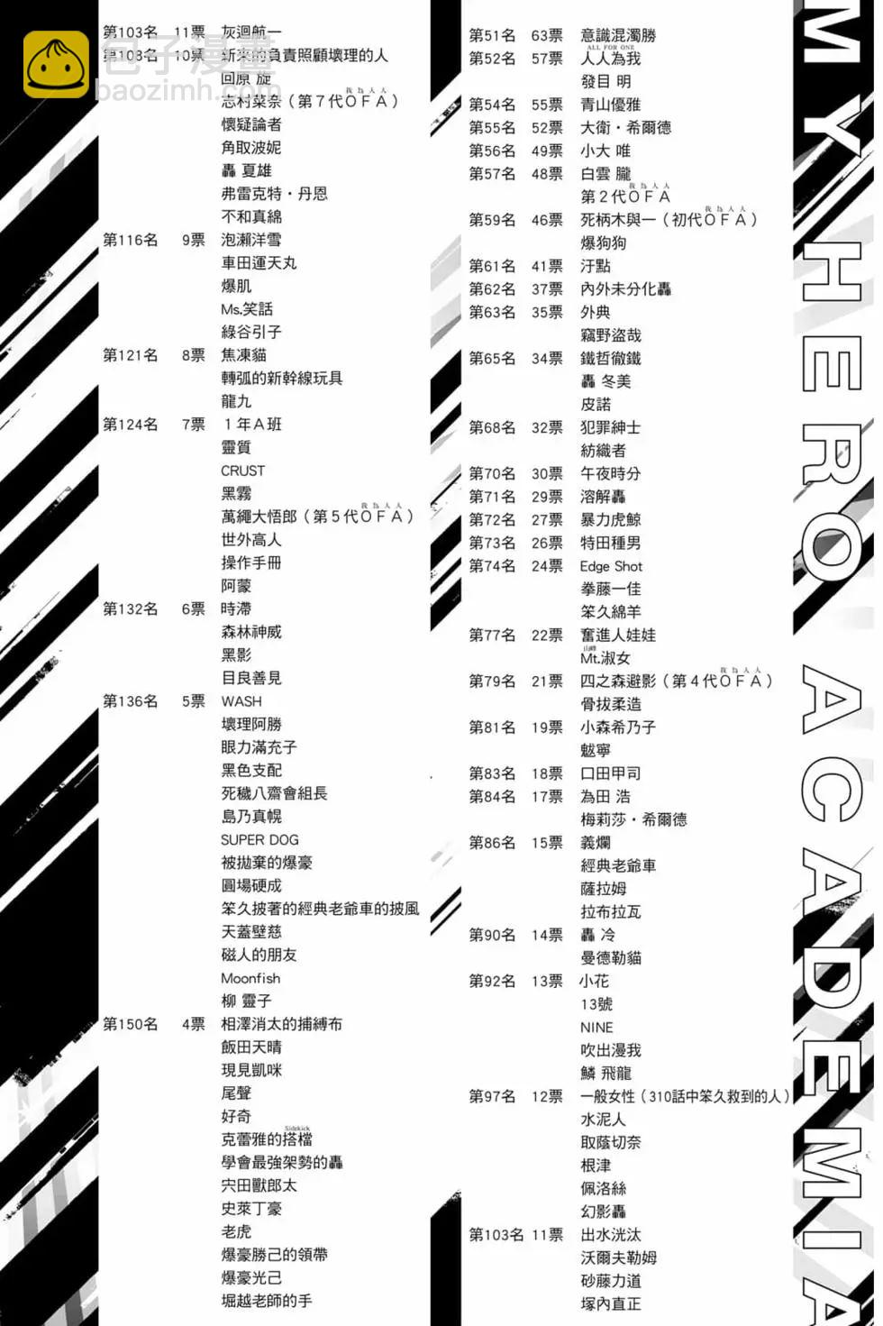 第33卷199