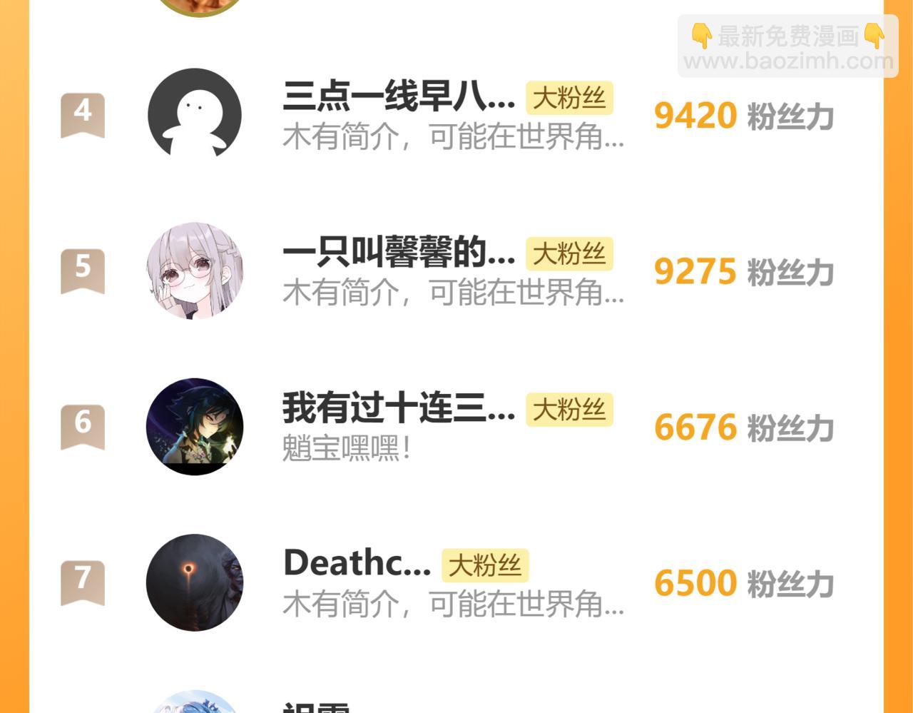 第58话 组队预知副本！152
