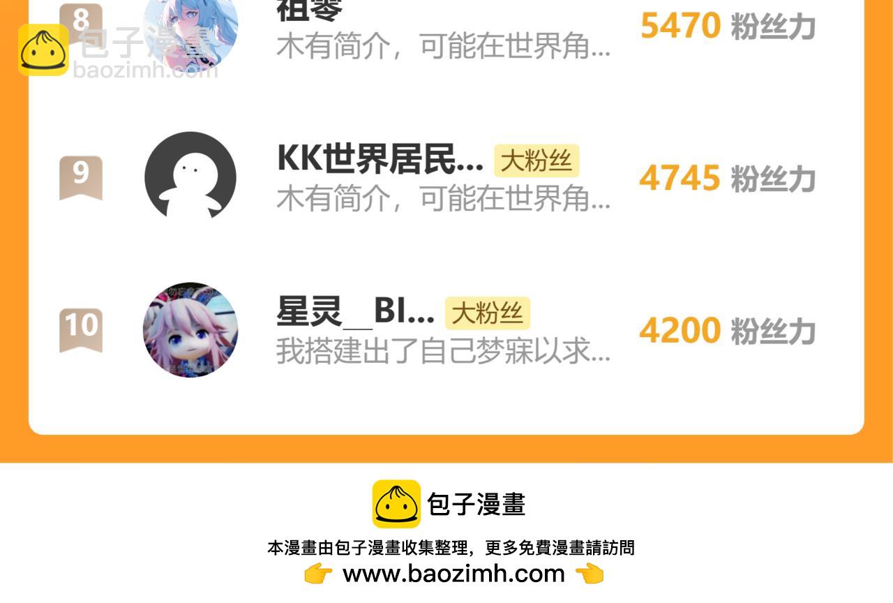 第58话 组队预知副本！153
