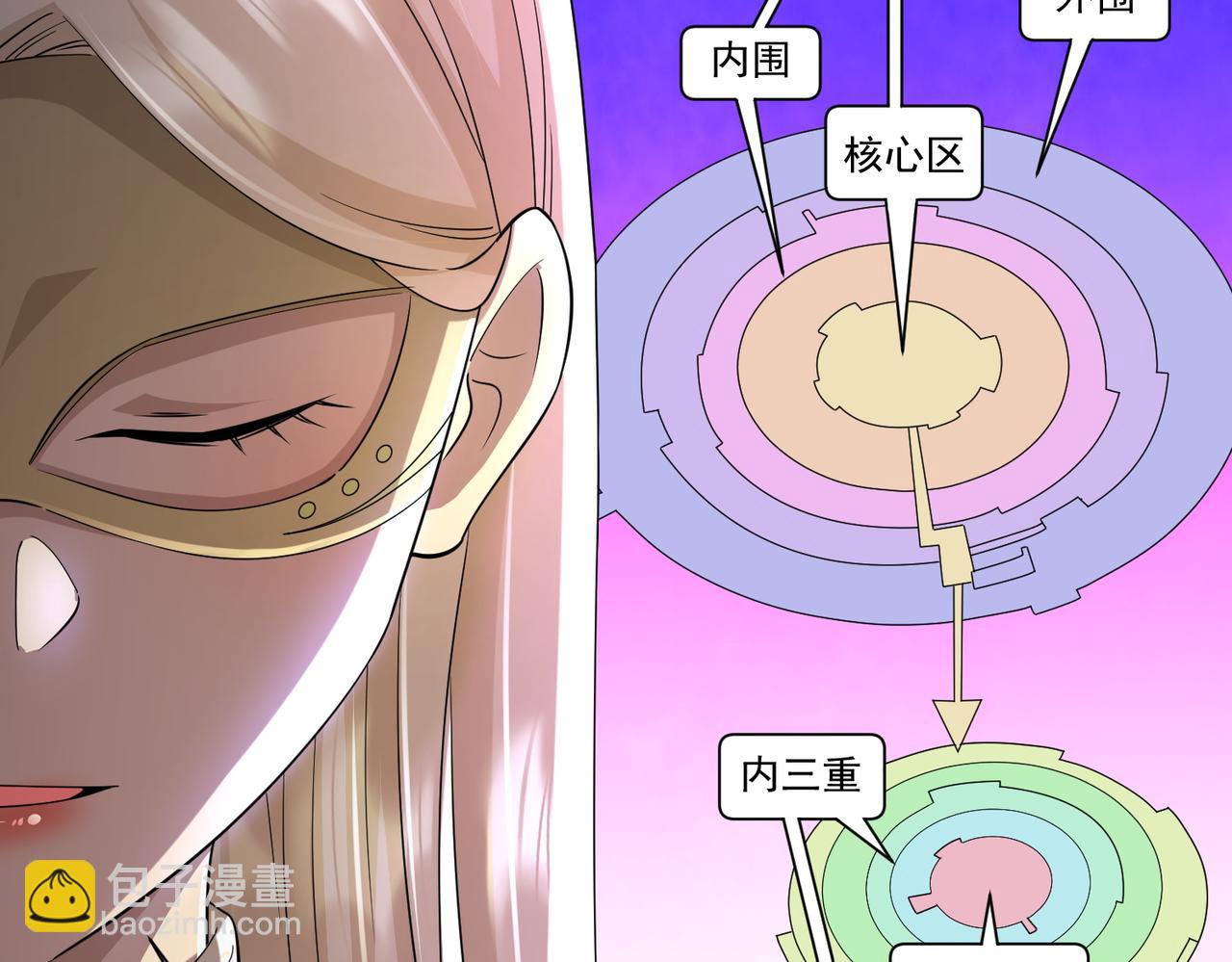 第58话 组队预知副本！9
