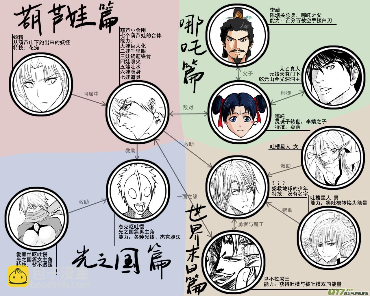 动画人设……神马的7