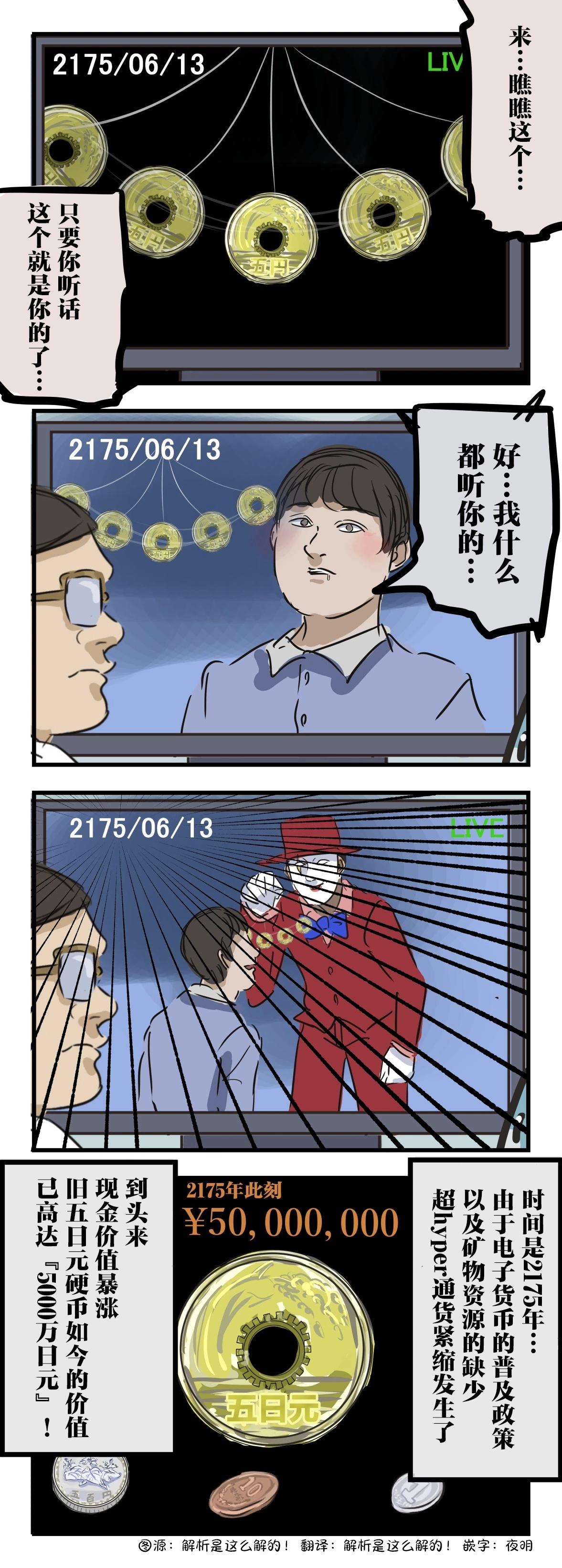 金钱的力量0