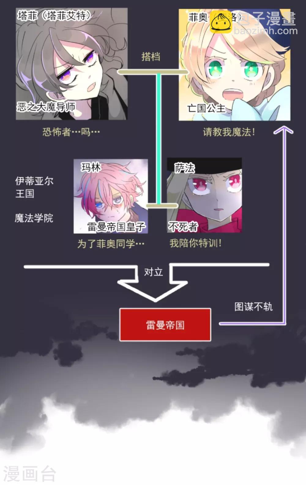 第13话 灵魂魔法1