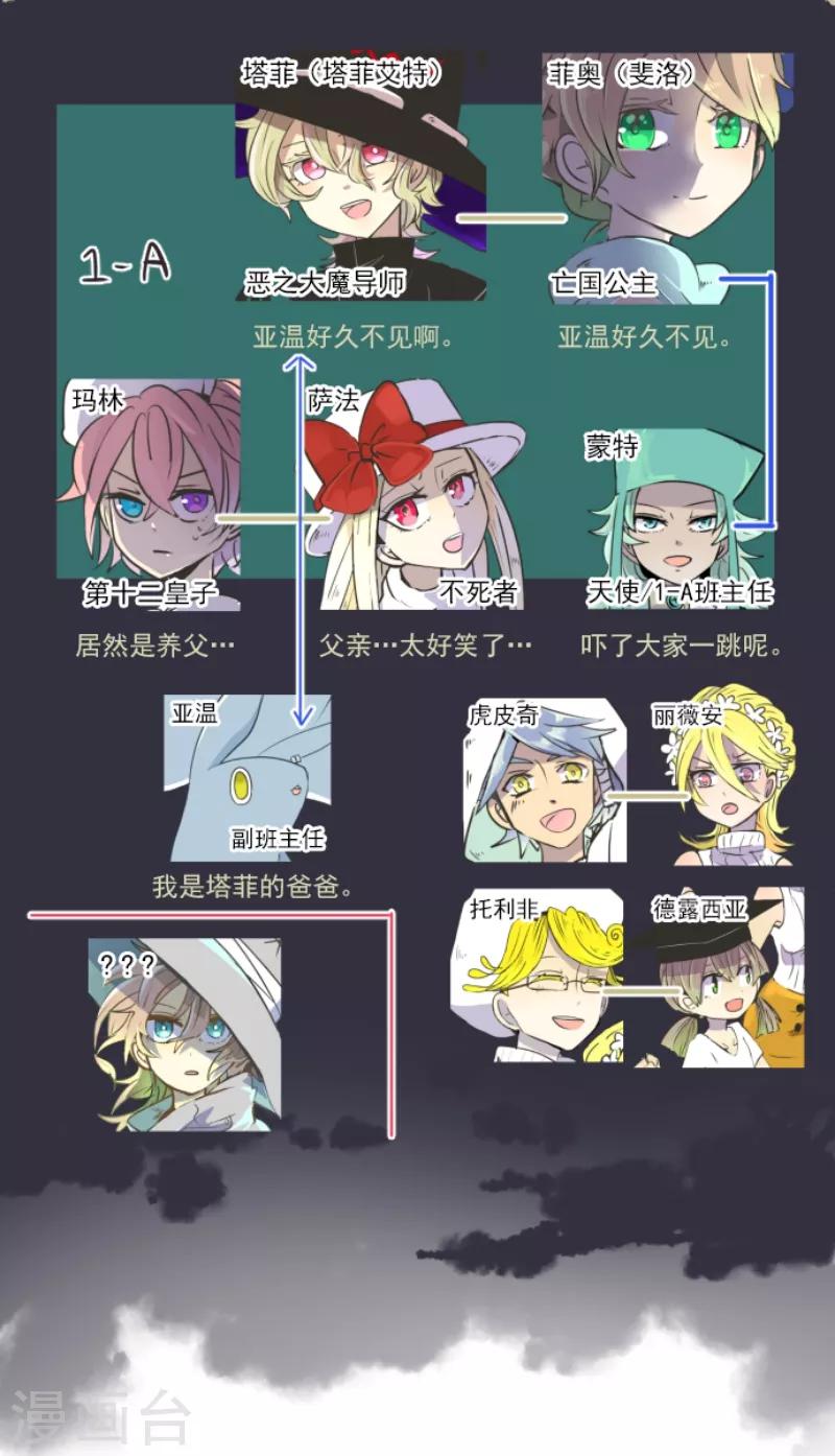第33话 艾尔1