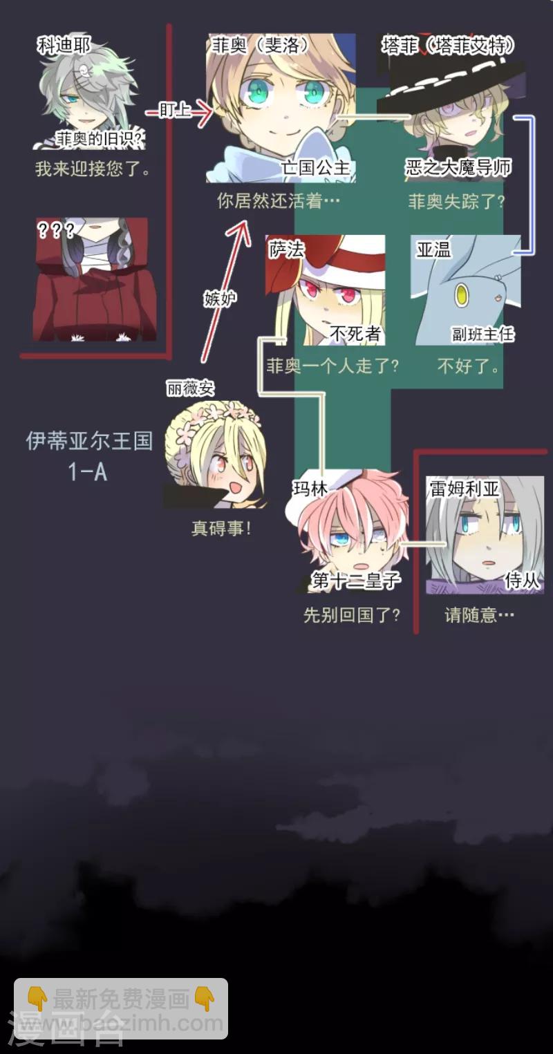 第38话 灵魂交换1