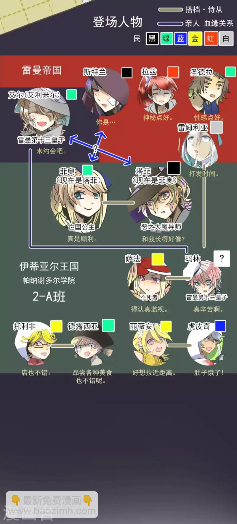 第84话 斯特兰1