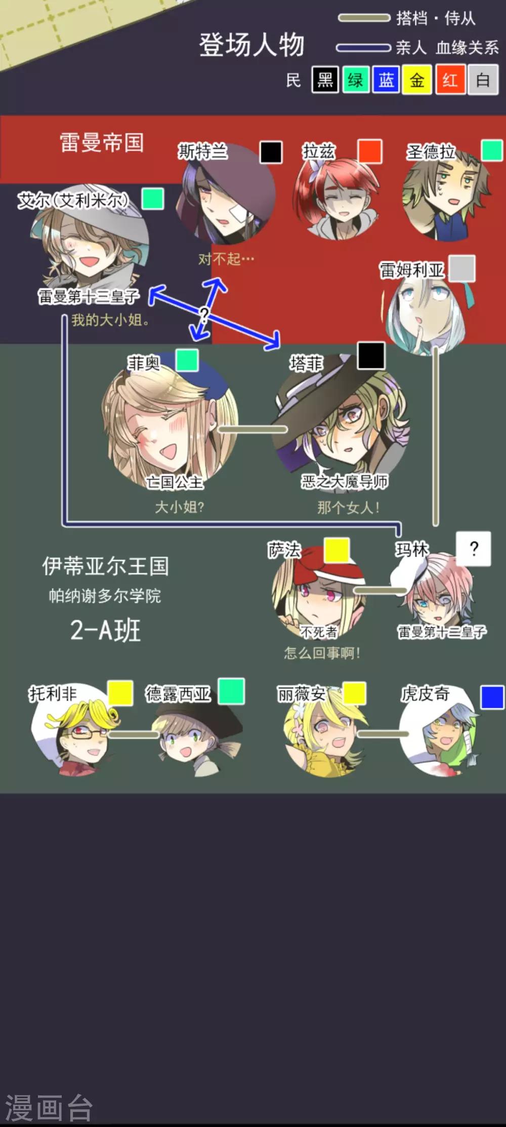 第87话 找出内鬼1