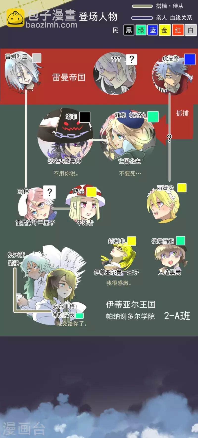 第109话 刻意的遗忘1