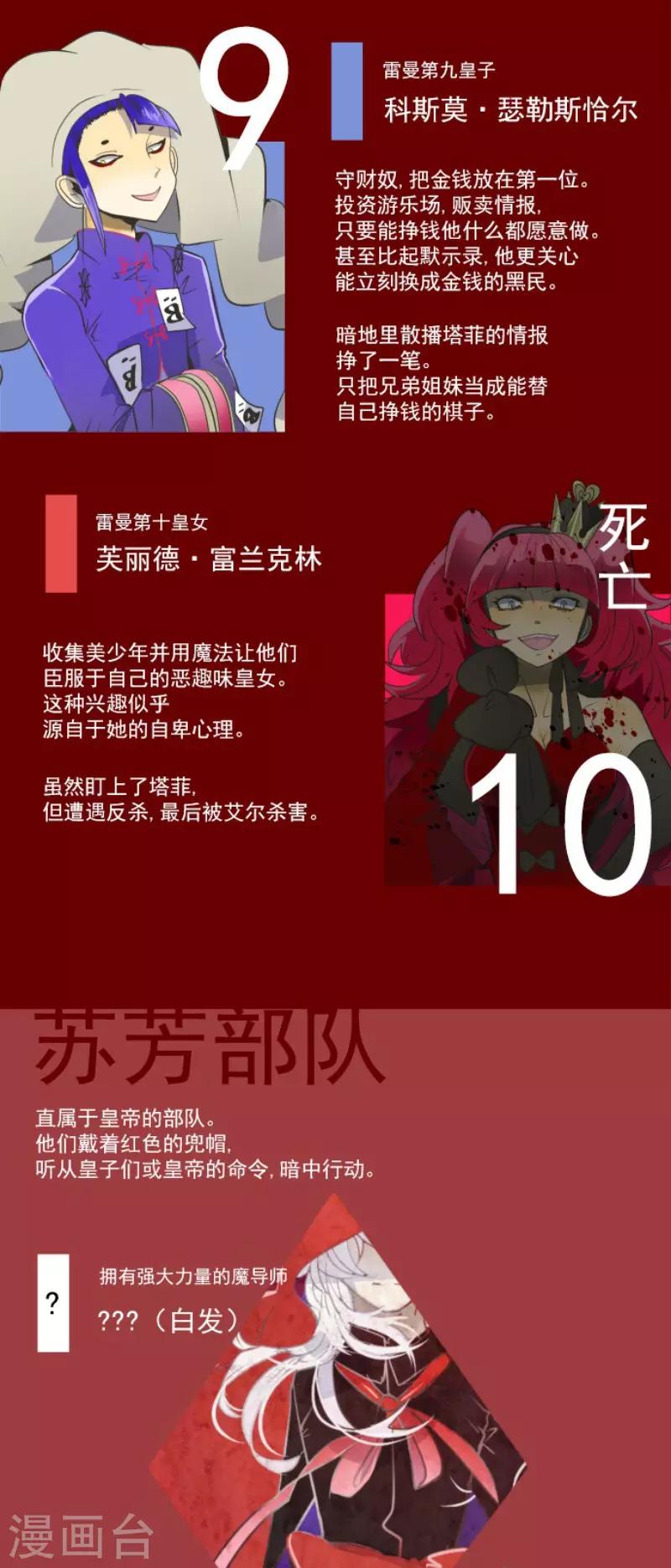 第109话 刻意的遗忘54
