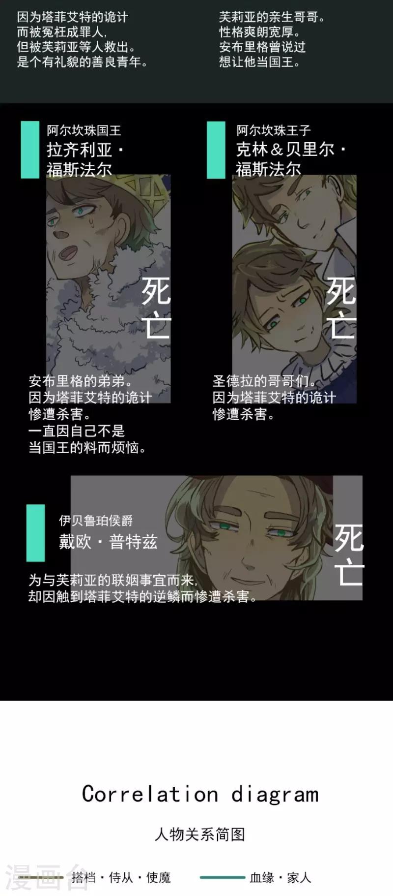 第109话 刻意的遗忘60