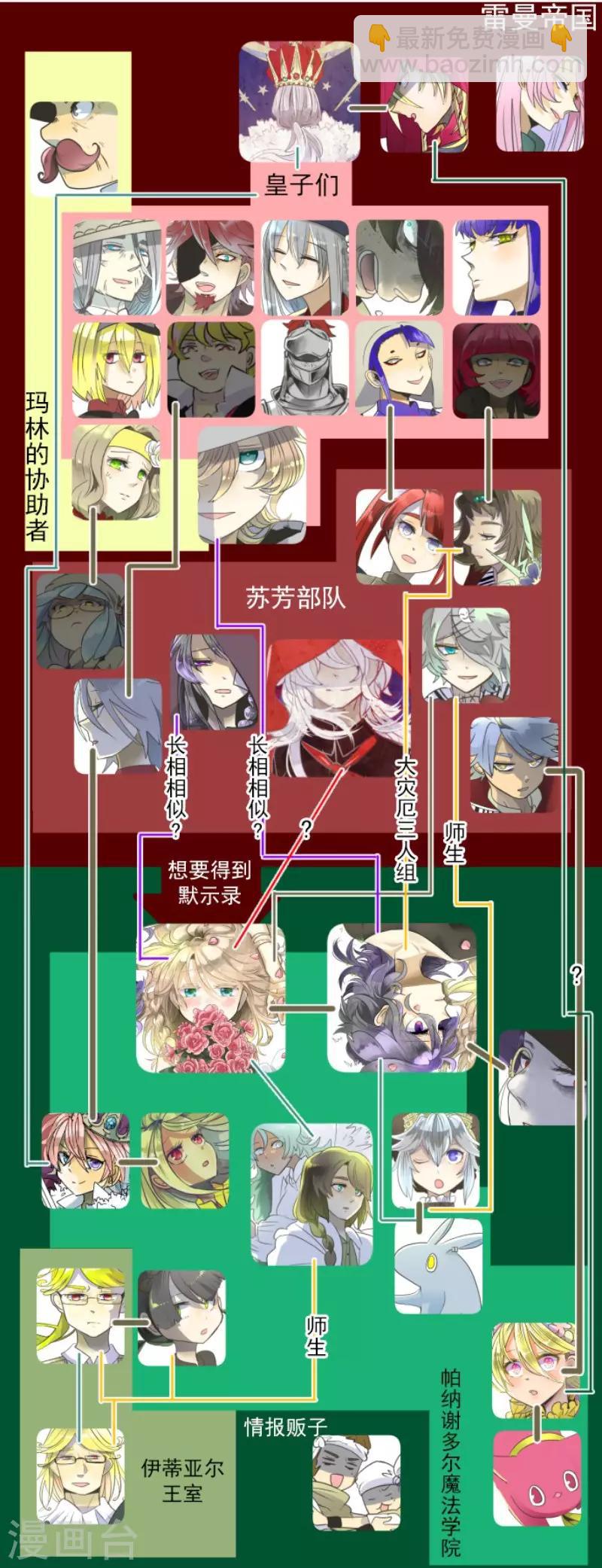 第109话 刻意的遗忘61