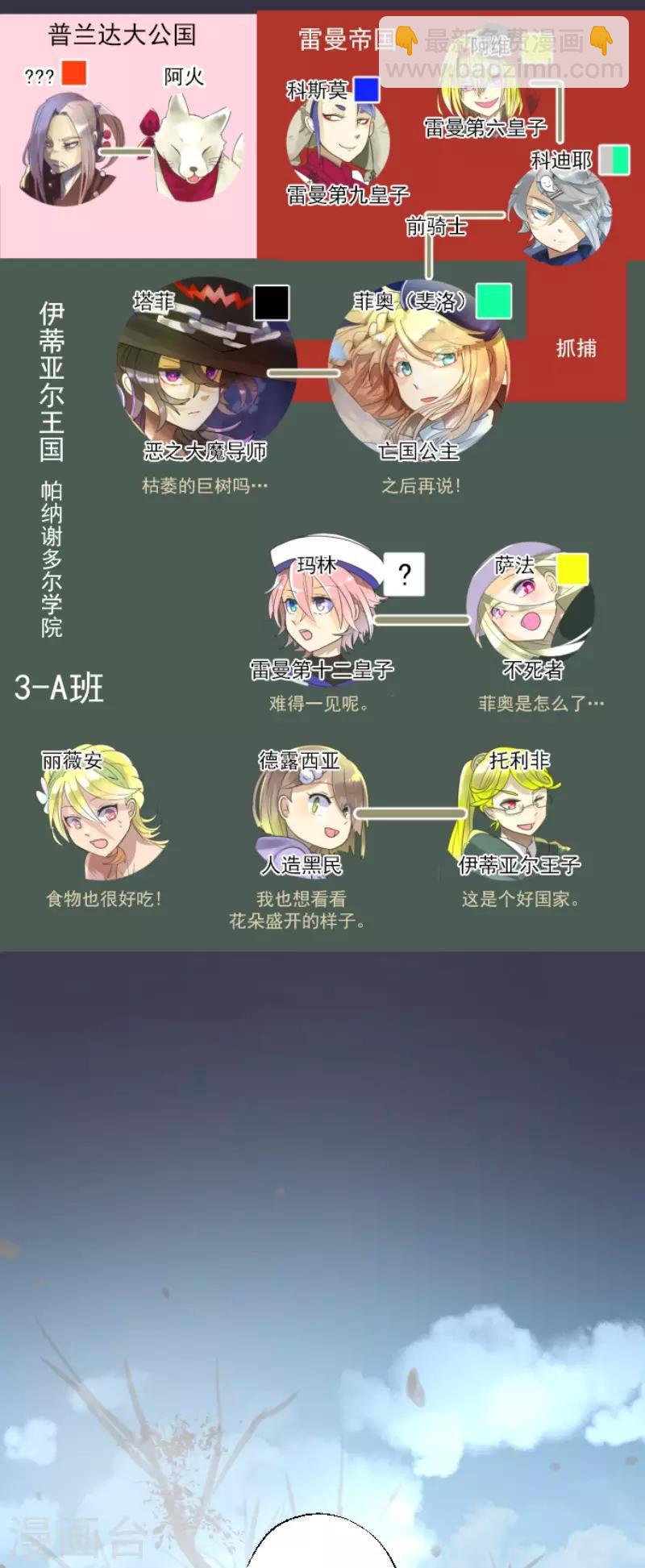 第115话 普兰达大公1