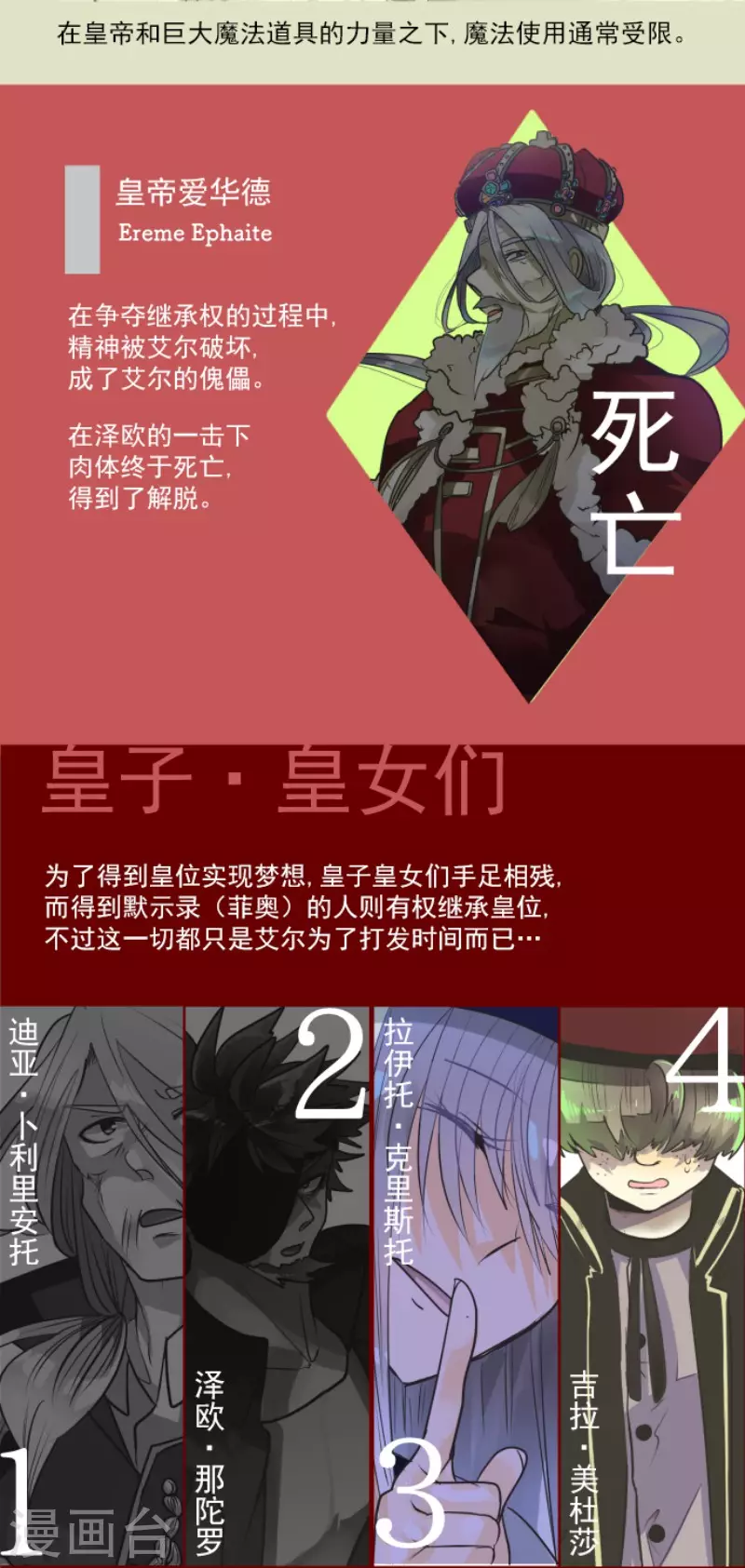 第198话 过去篇2750