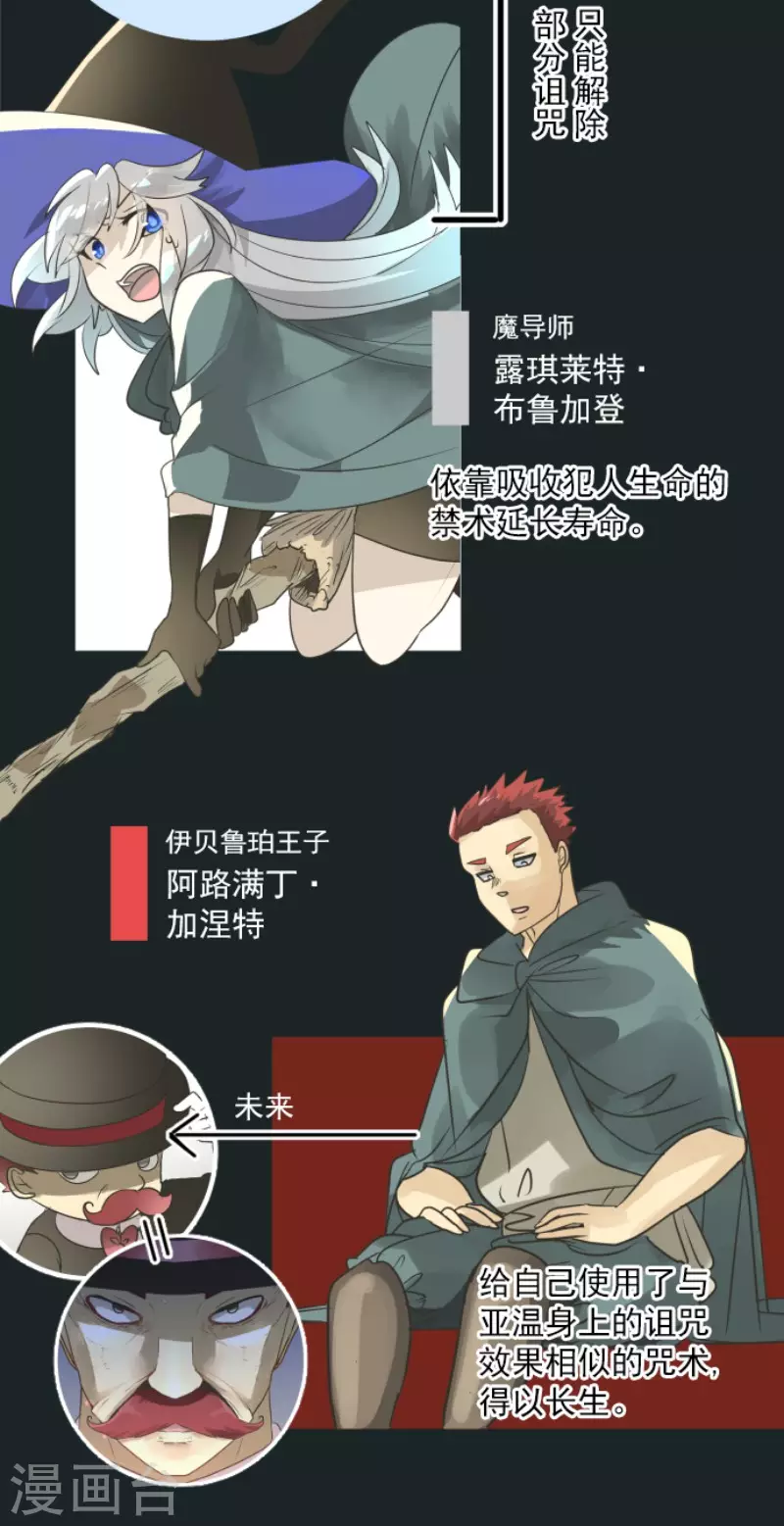 第198话 过去篇2762