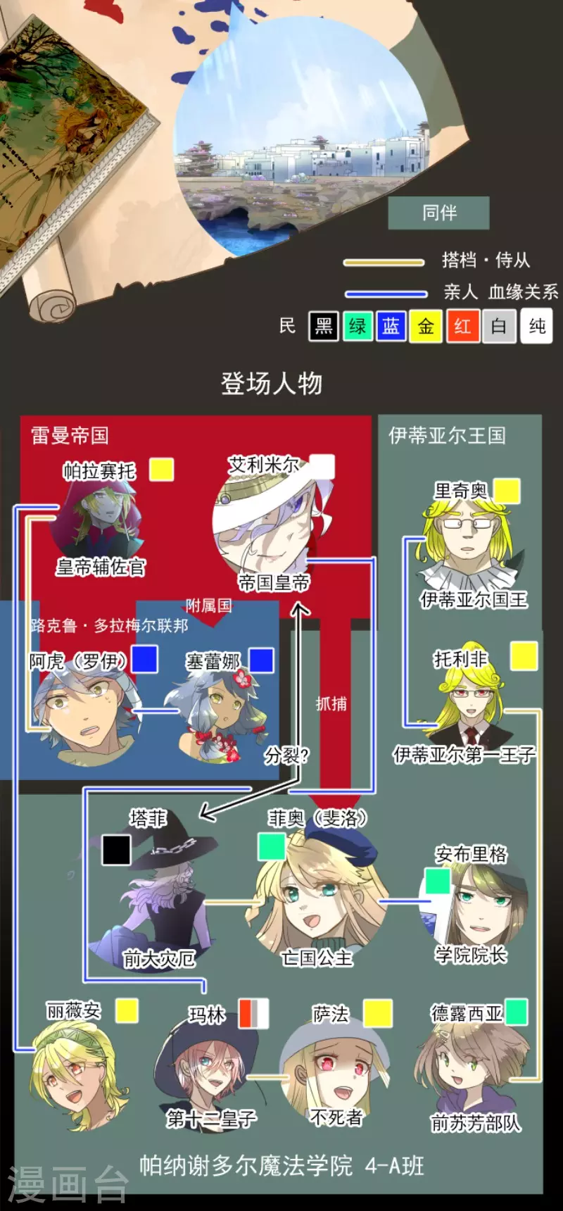 第207话 大胆的作战1