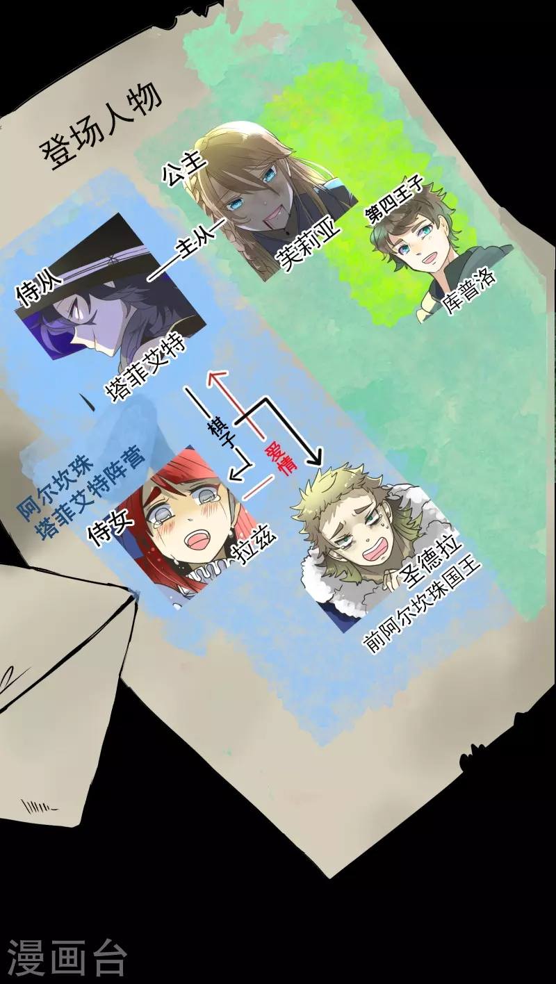 第260话 过去篇381