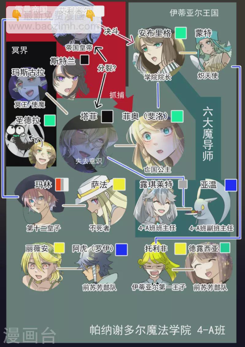 第268话 人界之王2