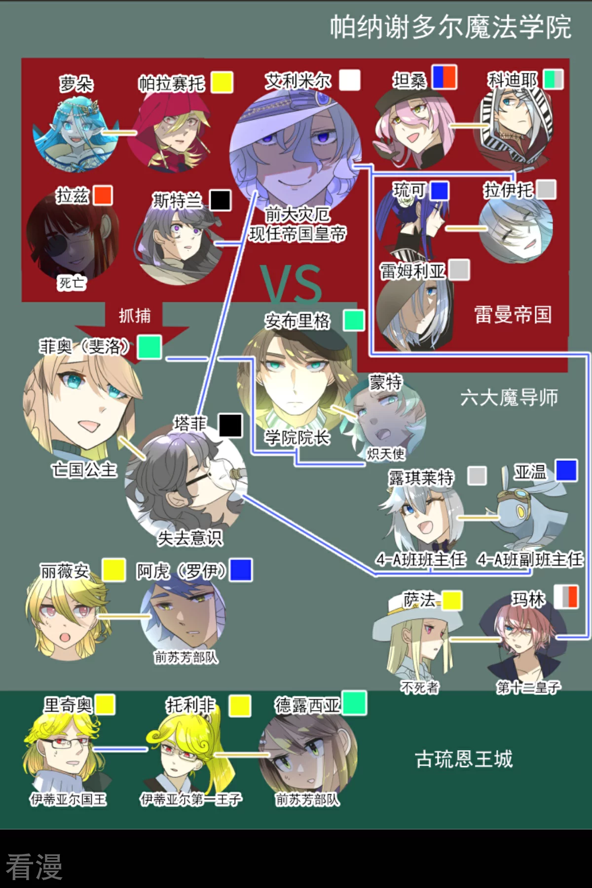 第285话 胜负已分2