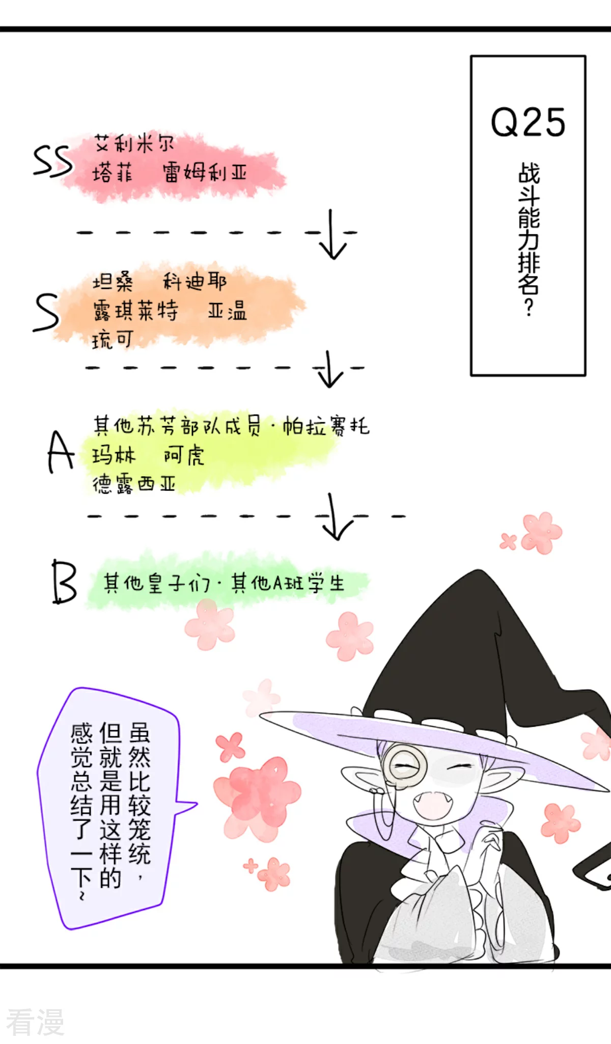第288话 菲奥的游戏52