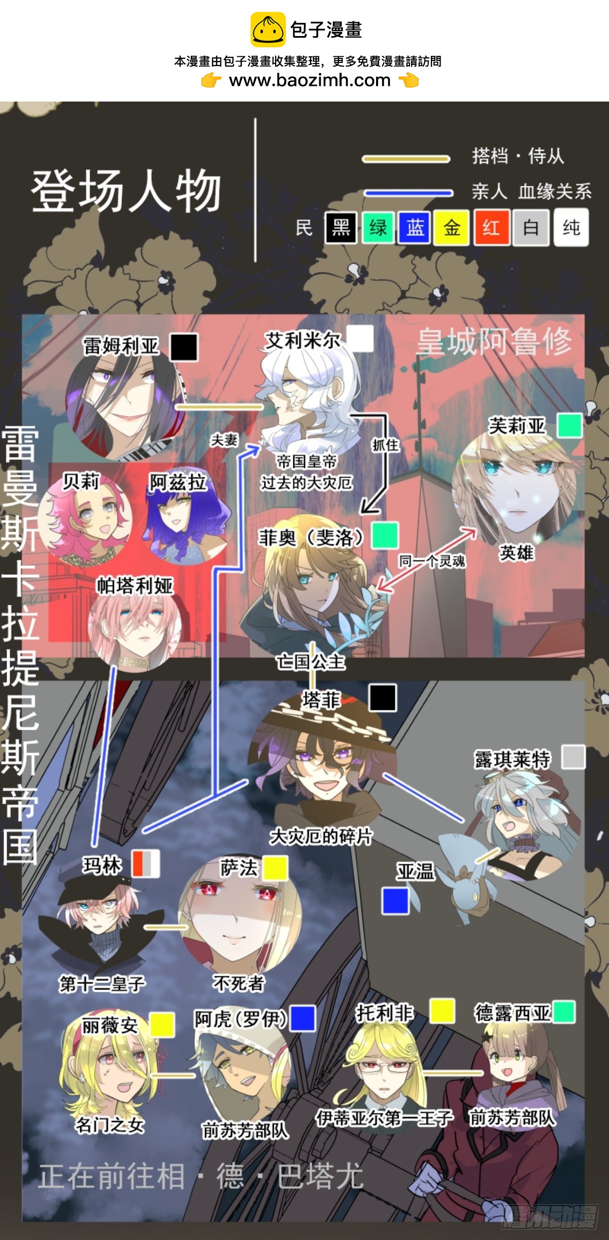 两种方式1