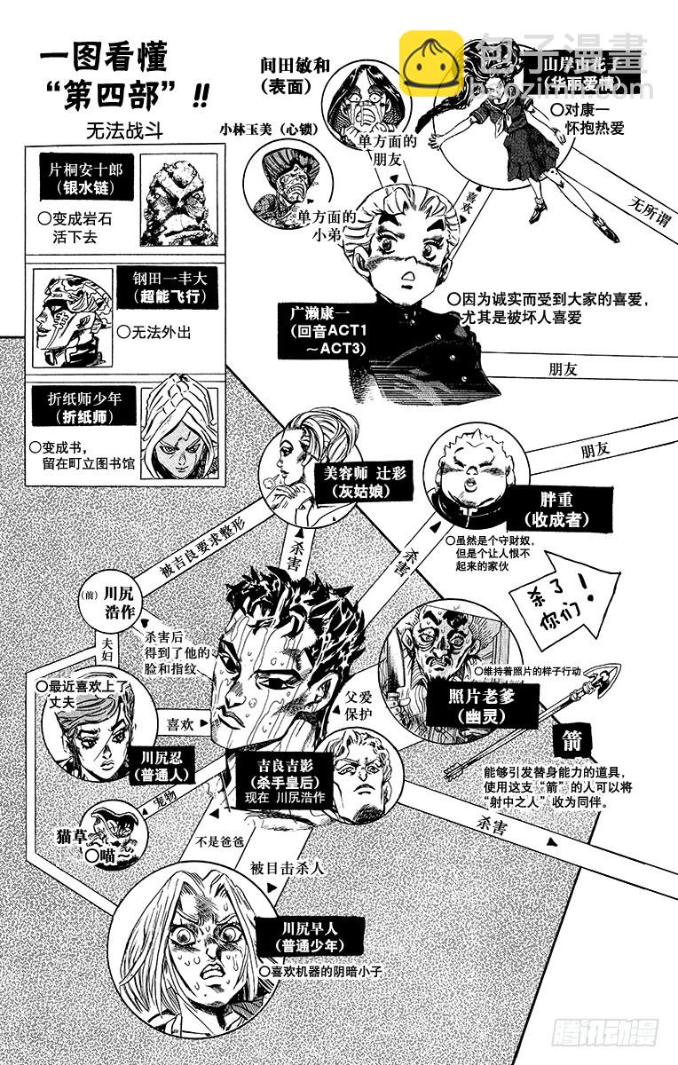 第412话2