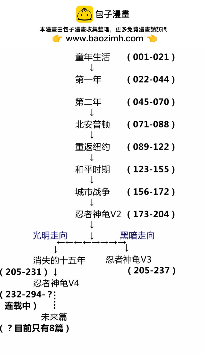 第59卷1