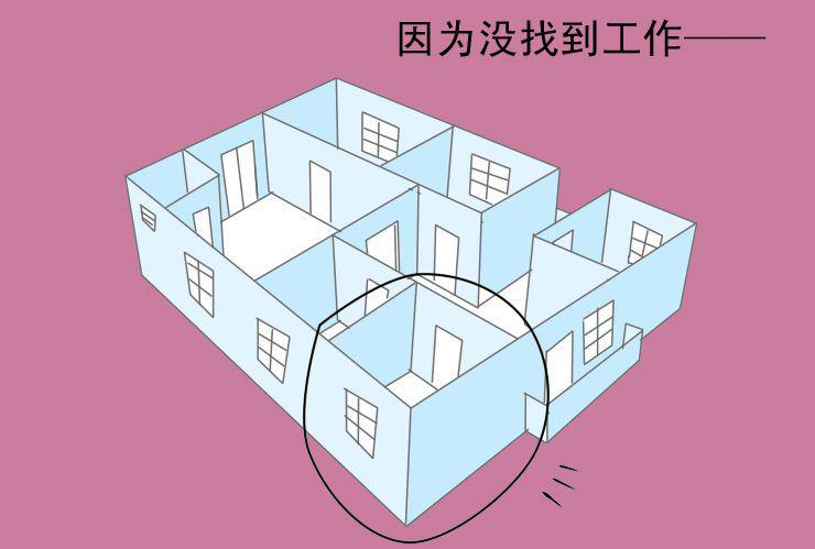 三 蜗居生活4