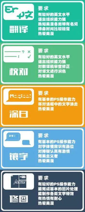 支线神奇蜘蛛侠425