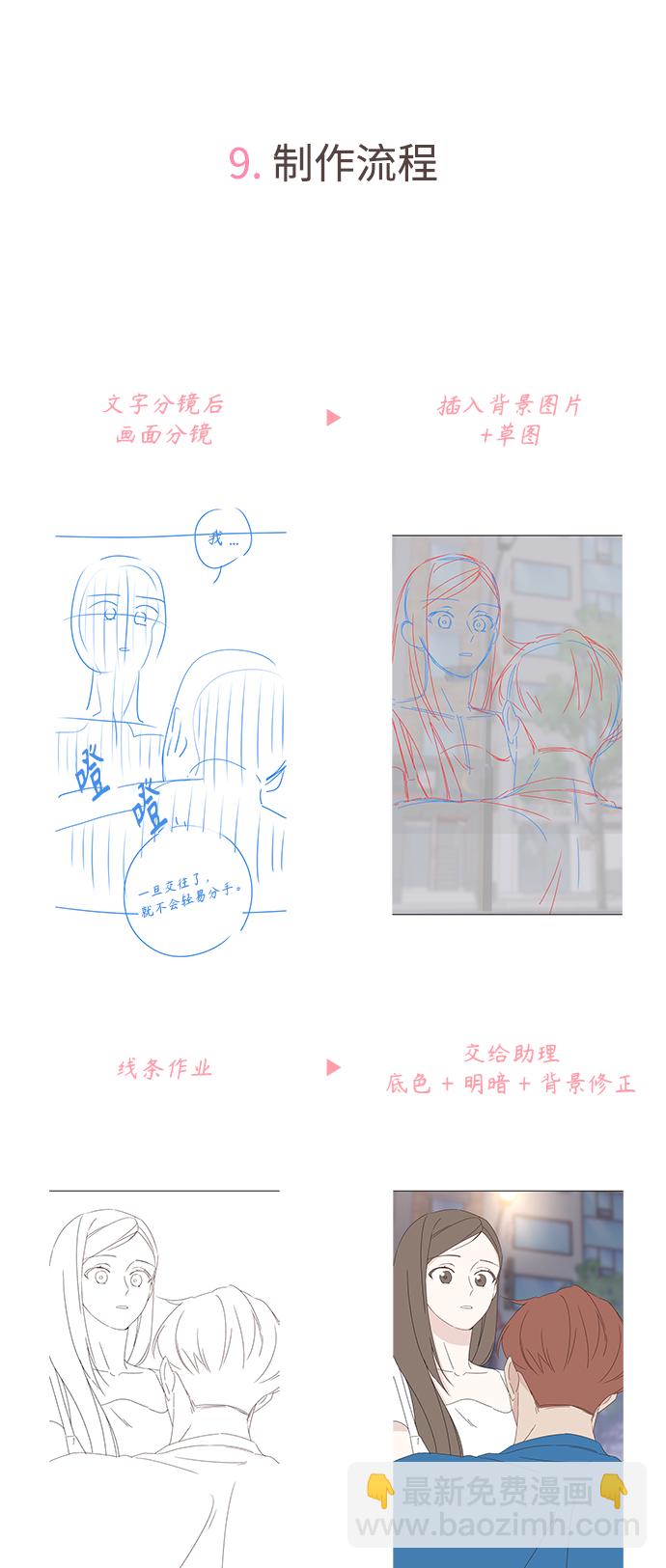 【免费】 后记20