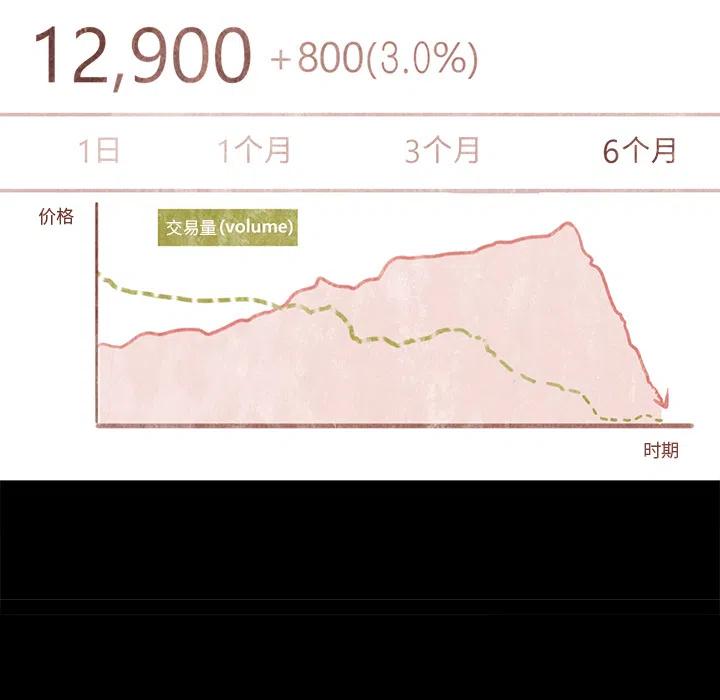 25101