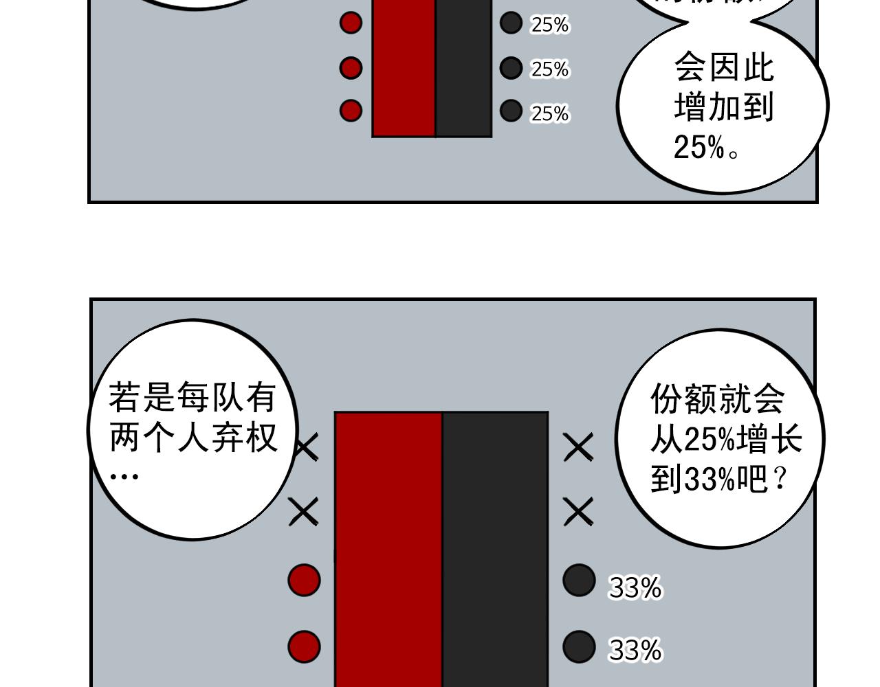 第21话 强制弃权的方法43