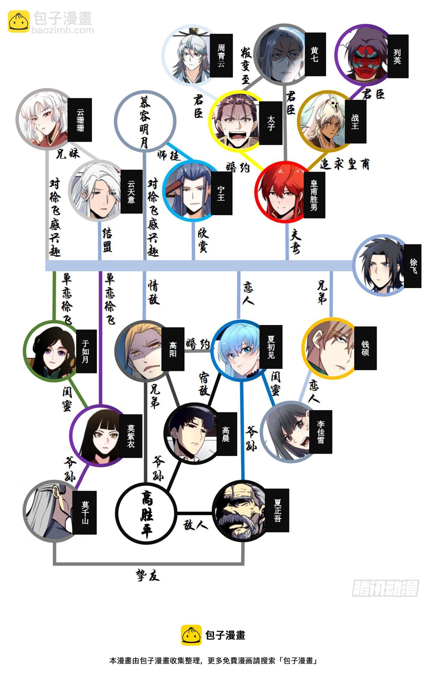 一二九 - 师尊14