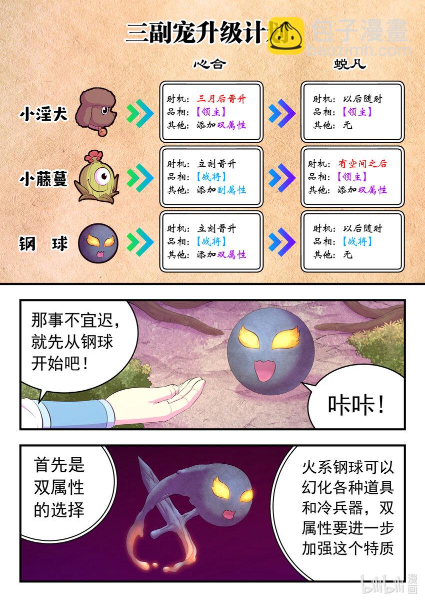 187 副宠晋升10